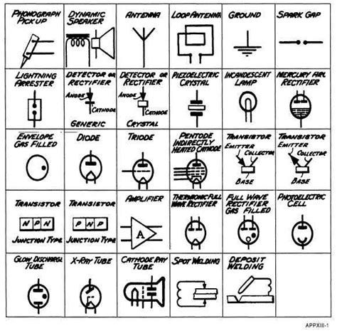 electrical components and their symbols|The Ultimate Schematic Symbols PDF Guide: Everything You .